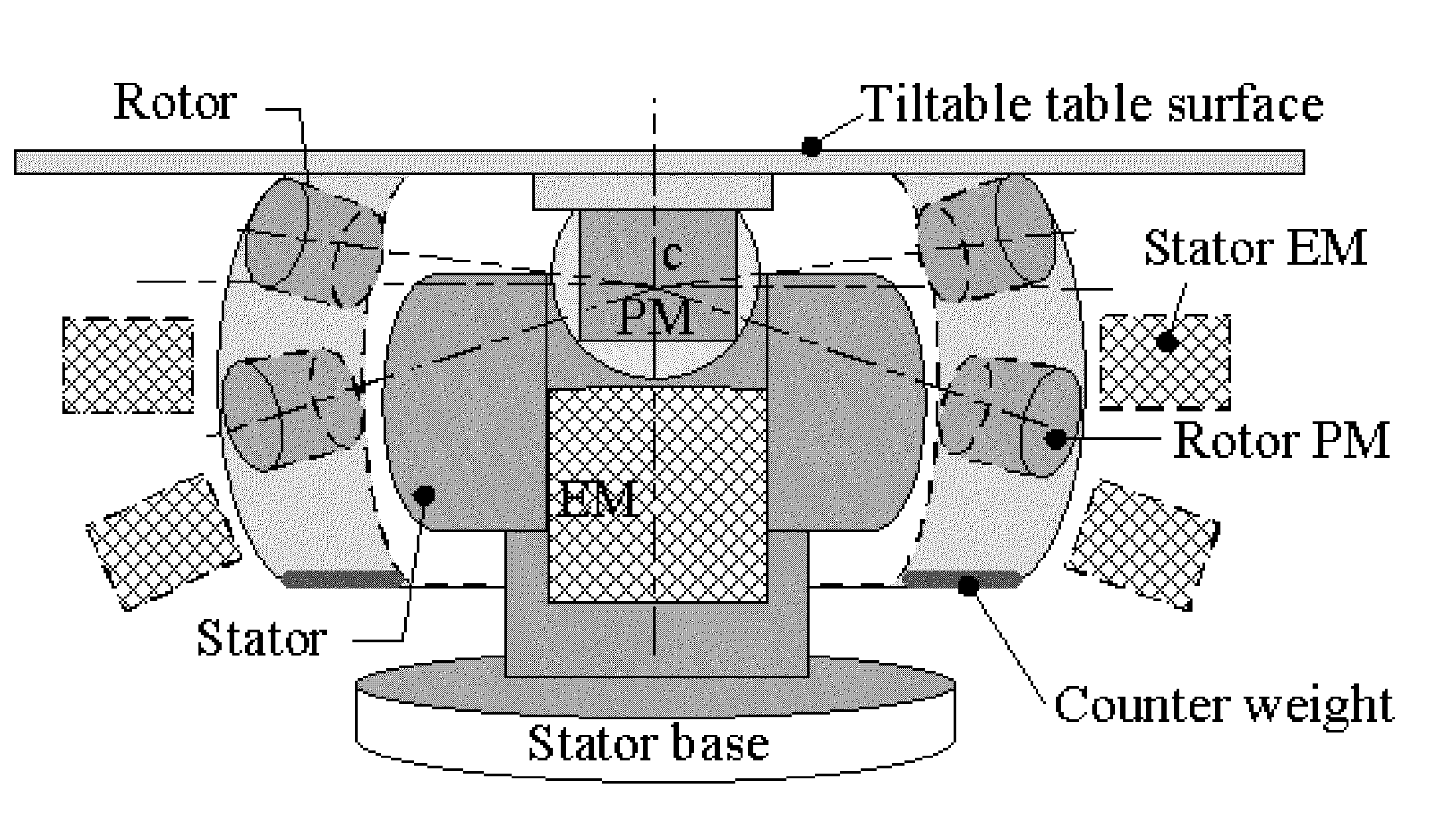 Multiple-Degree Of Freedom System And Method Of Using Same