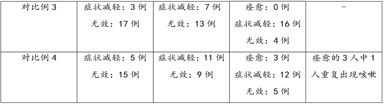 Cough medicine and preparation method thereof