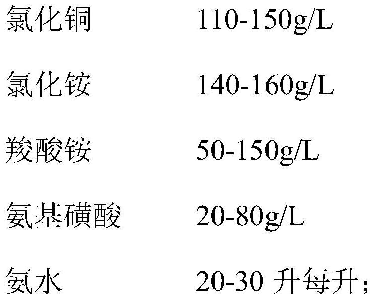 Printed circuit board alkaline etching solution suitable for electrolytic copper extraction