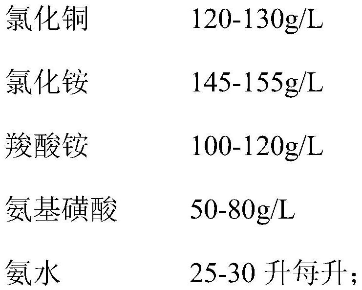 Printed circuit board alkaline etching solution suitable for electrolytic copper extraction