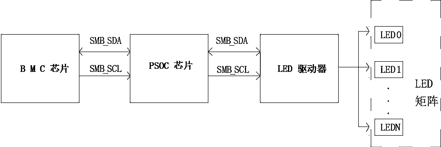 Light path diagnosing method based on NUMA computer architecture