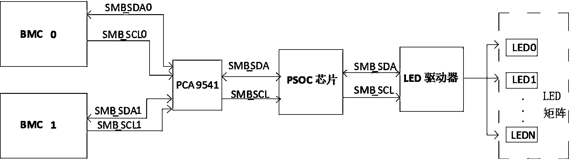 Light path diagnosing method based on NUMA computer architecture