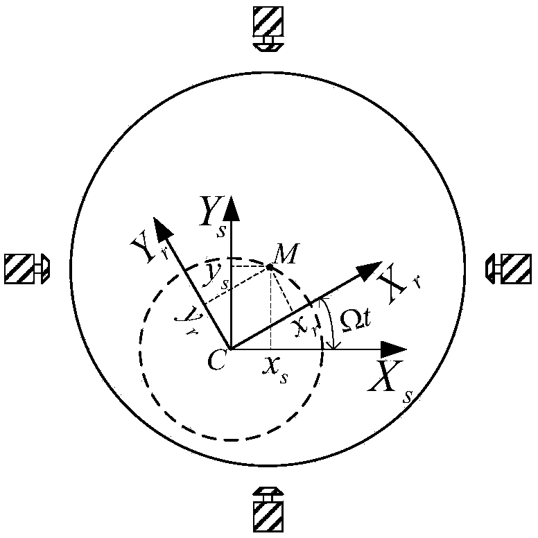 Unbalance identification and vibration suppression control system for magnetic suspension rotating machinery