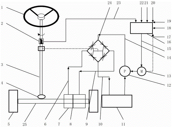 Electronically controlled hydraulic power steering system and multi-objective optimization method thereof