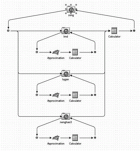 Electronically controlled hydraulic power steering system and multi-objective optimization method thereof