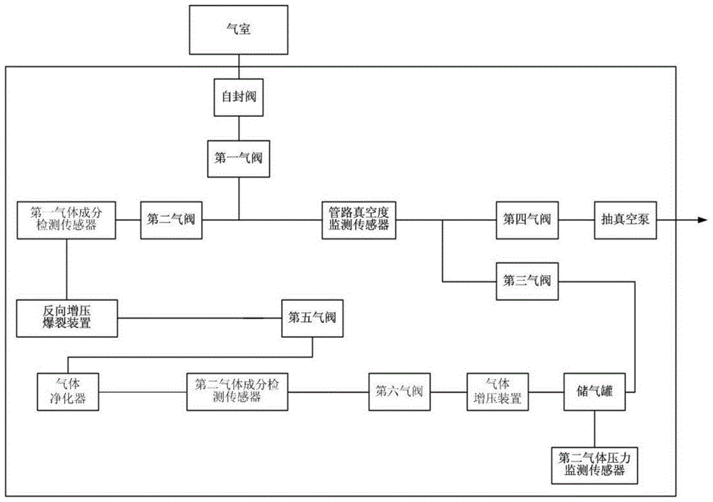 A gas purification method