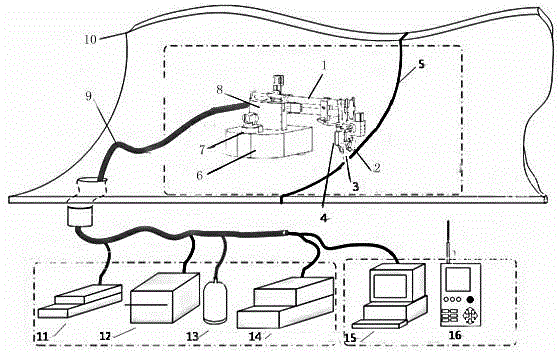 Autonomous mobile robot system for plasma metal-inert-gas (MIG) composite welding