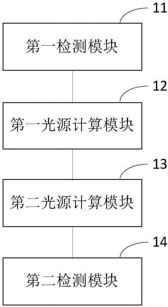 Light source estimation method and device based on multiple spheres and intelligent electronic device