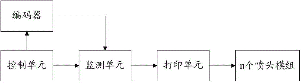 Method and apparatus for controlling printing sleeving alignment