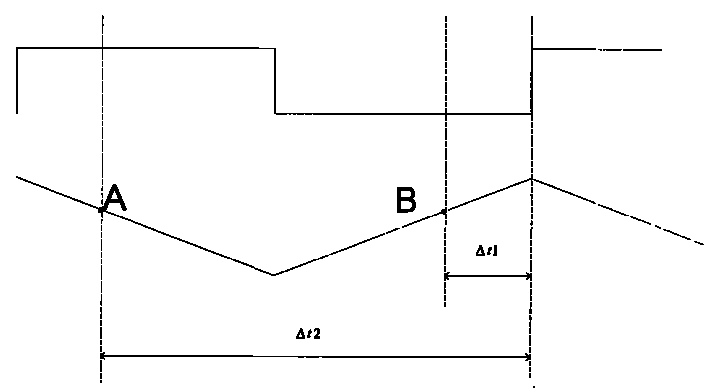 Precise time measuring method