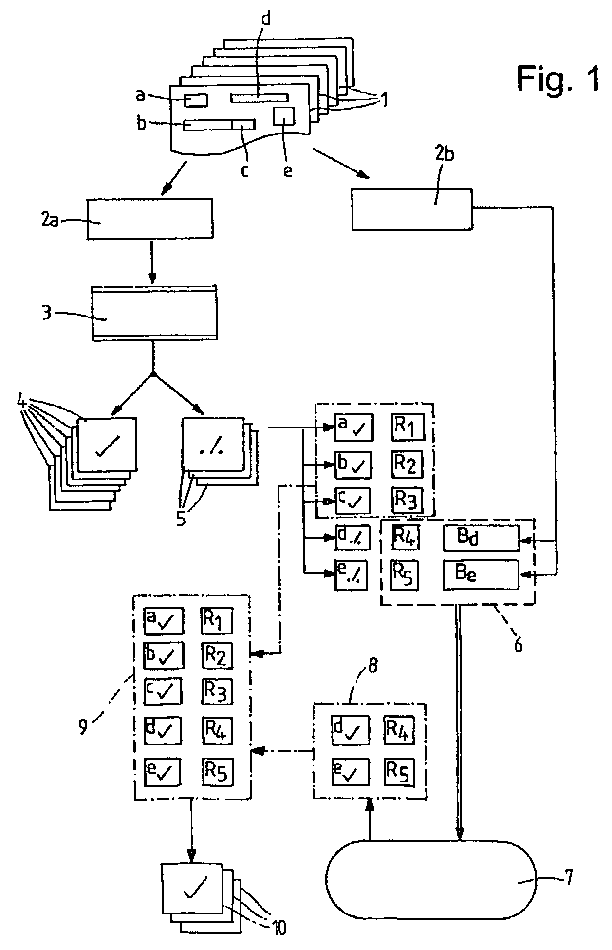 Method for capturing a complete data set of forms provided with graphic characters