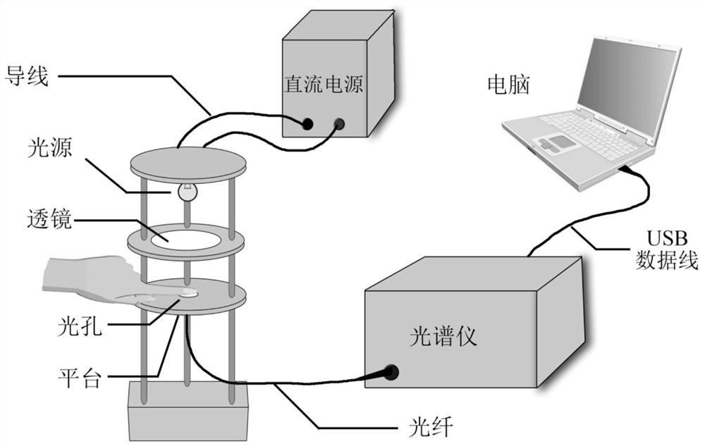 A Multi-position Dynamic Spectral Difference Extraction Method