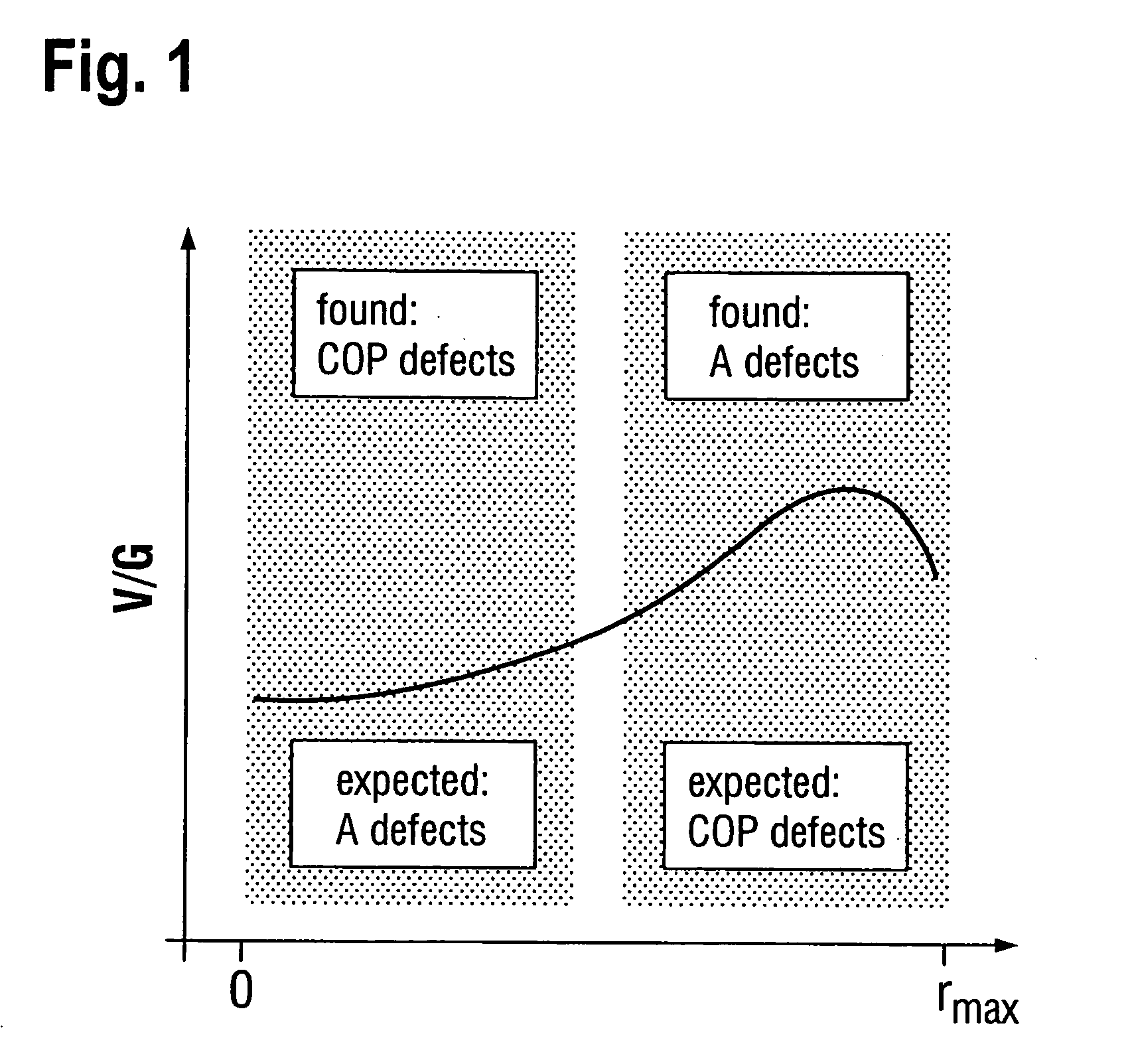 Semiconductor wafers of silicon and method for their production