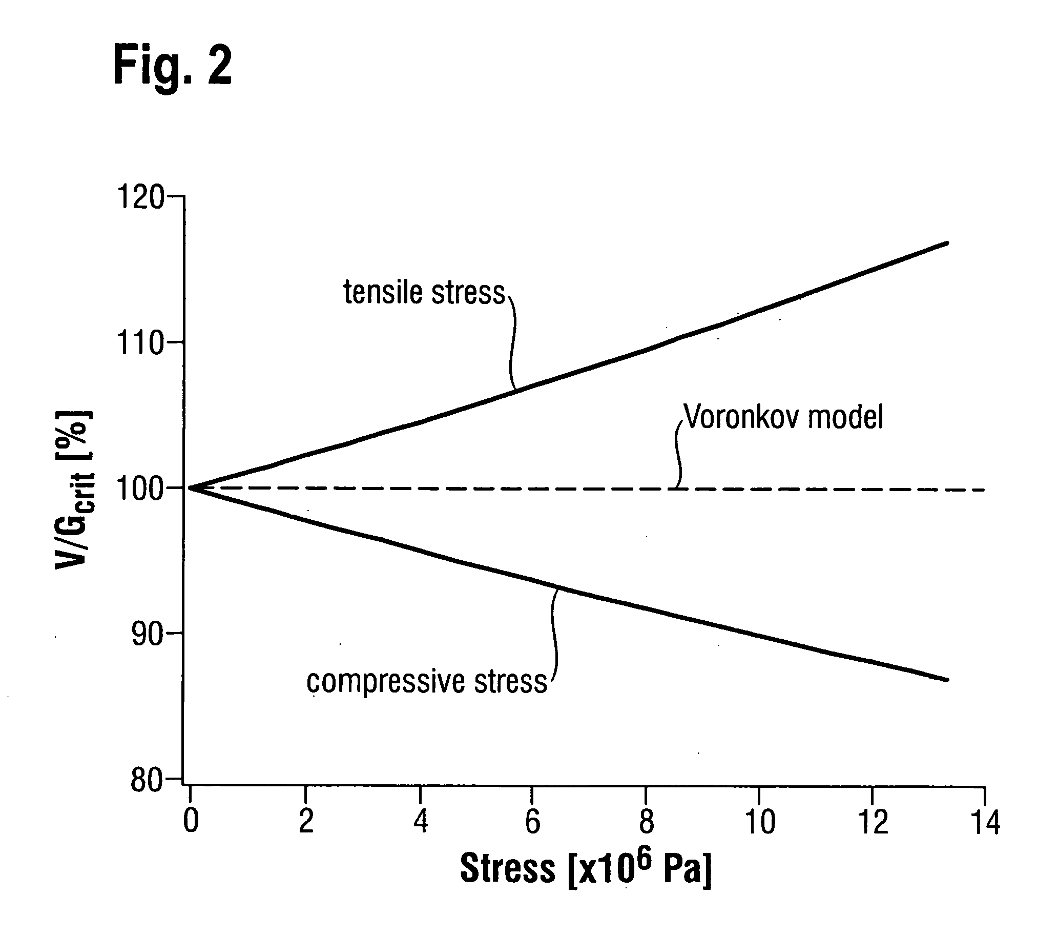 Semiconductor wafers of silicon and method for their production