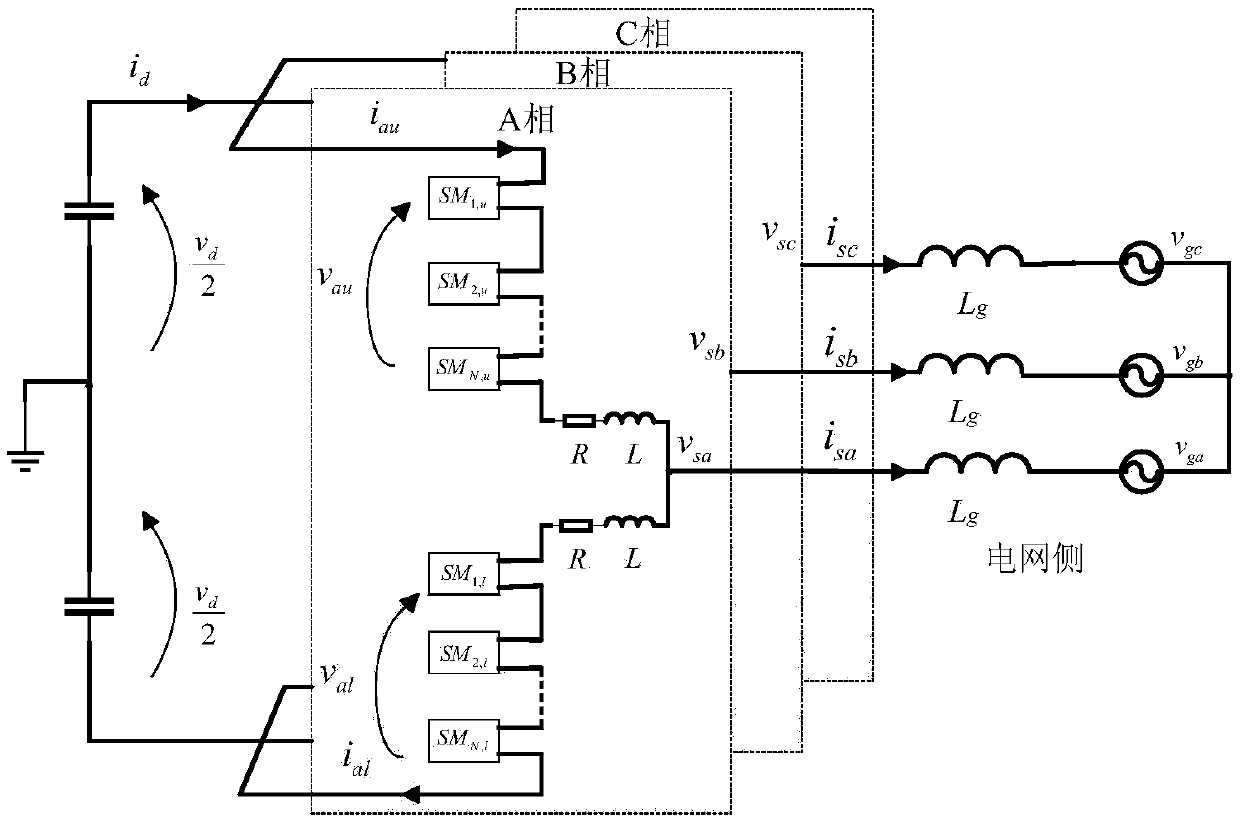 Modular multilevel converter (MMC)-based unbalanced fault optimization method