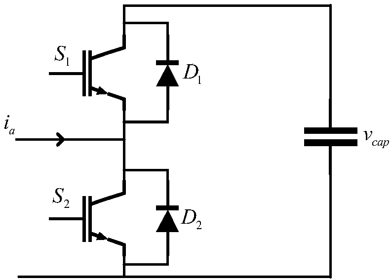 Modular multilevel converter (MMC)-based unbalanced fault optimization method