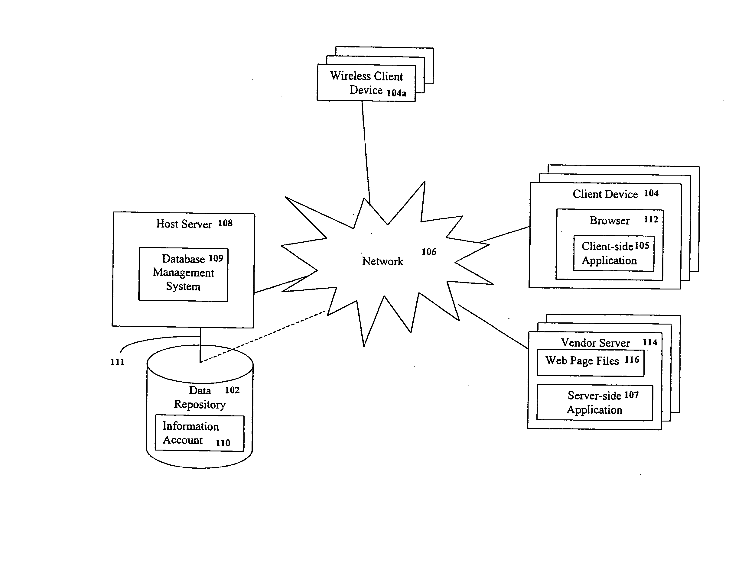 Storage, management and distribution of consumer information