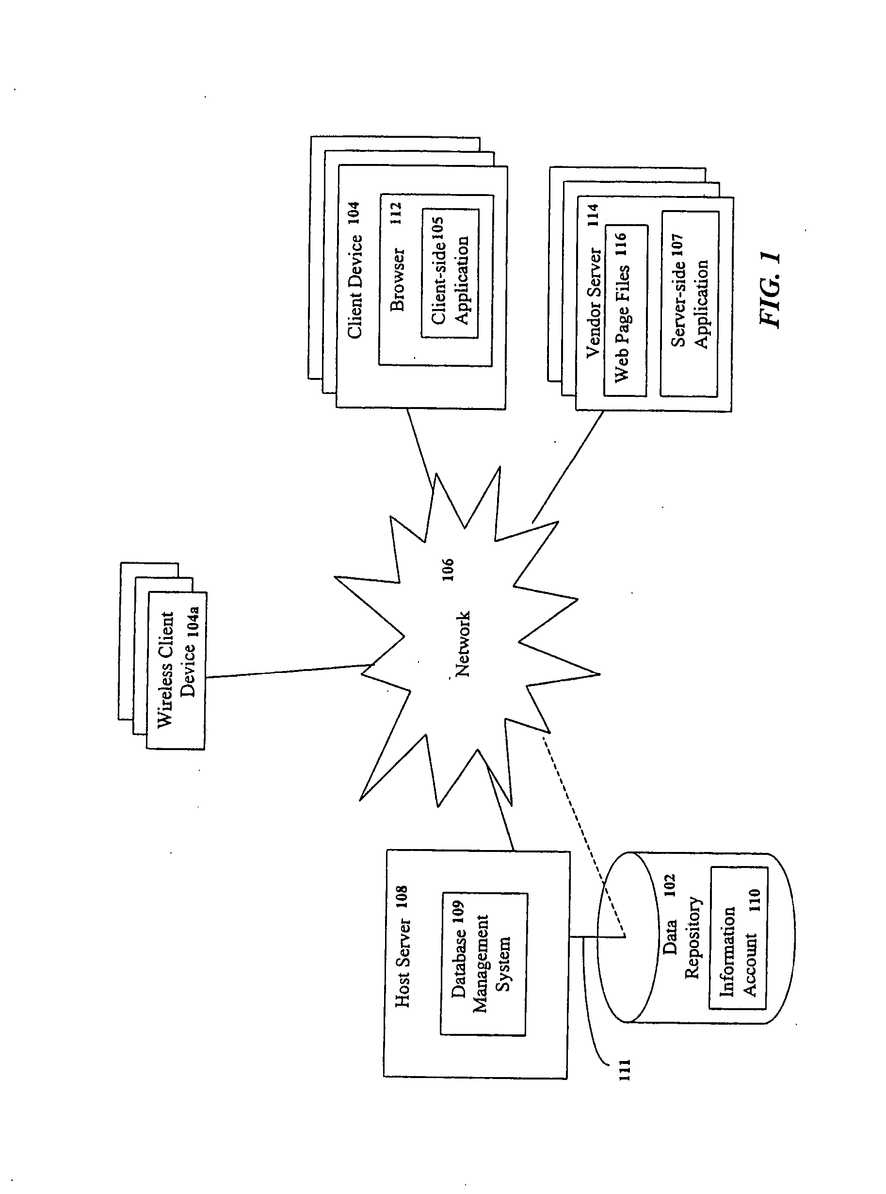 Storage, management and distribution of consumer information