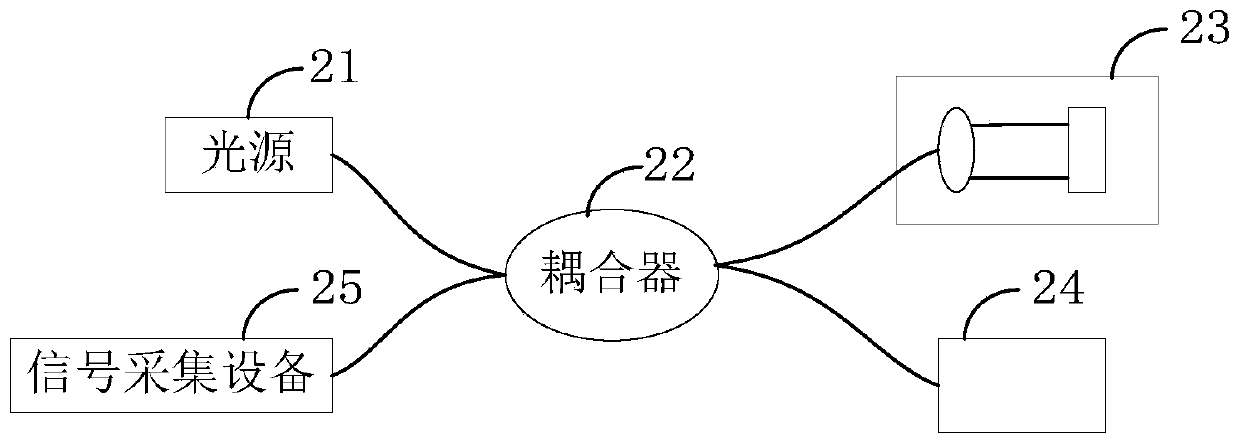 Sealing performance detection method based on optical coherence tomography system and terminal