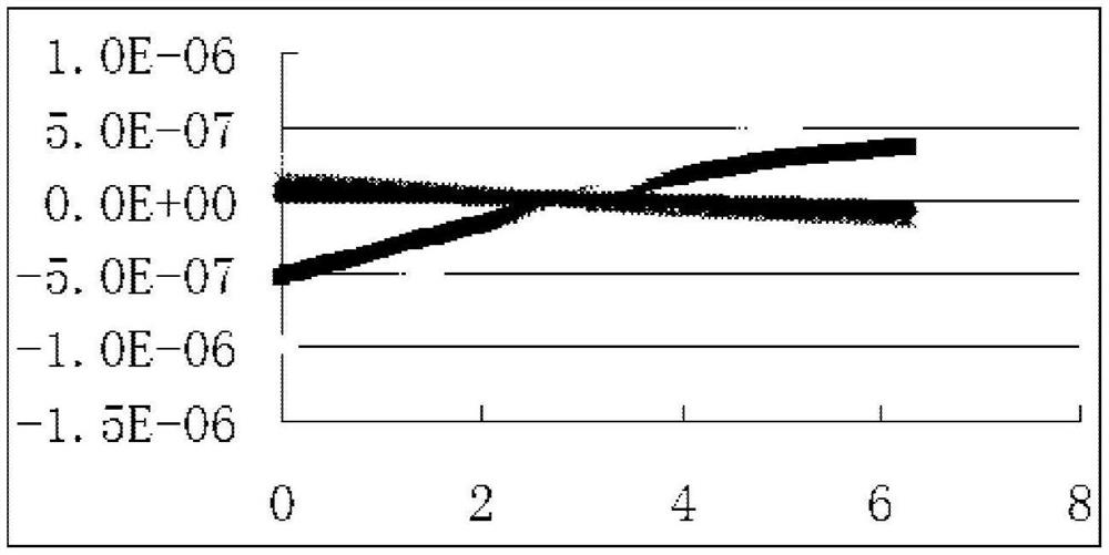 Recursive convolution method for calculating coupling response and stability of rotorcraft body