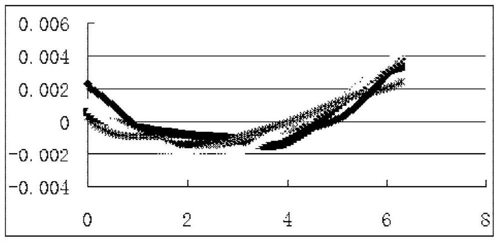 Recursive convolution method for calculating coupling response and stability of rotorcraft body