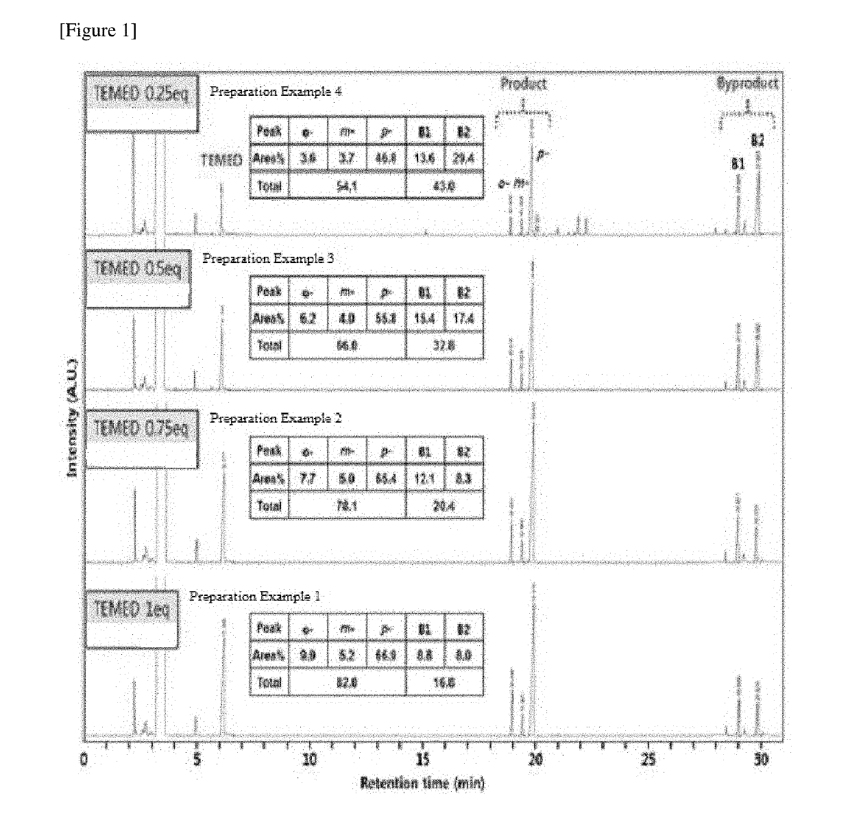 Polymerization Initiator Composition, Preparation Method Therefor, And Method For Preparing Polymer Using Same