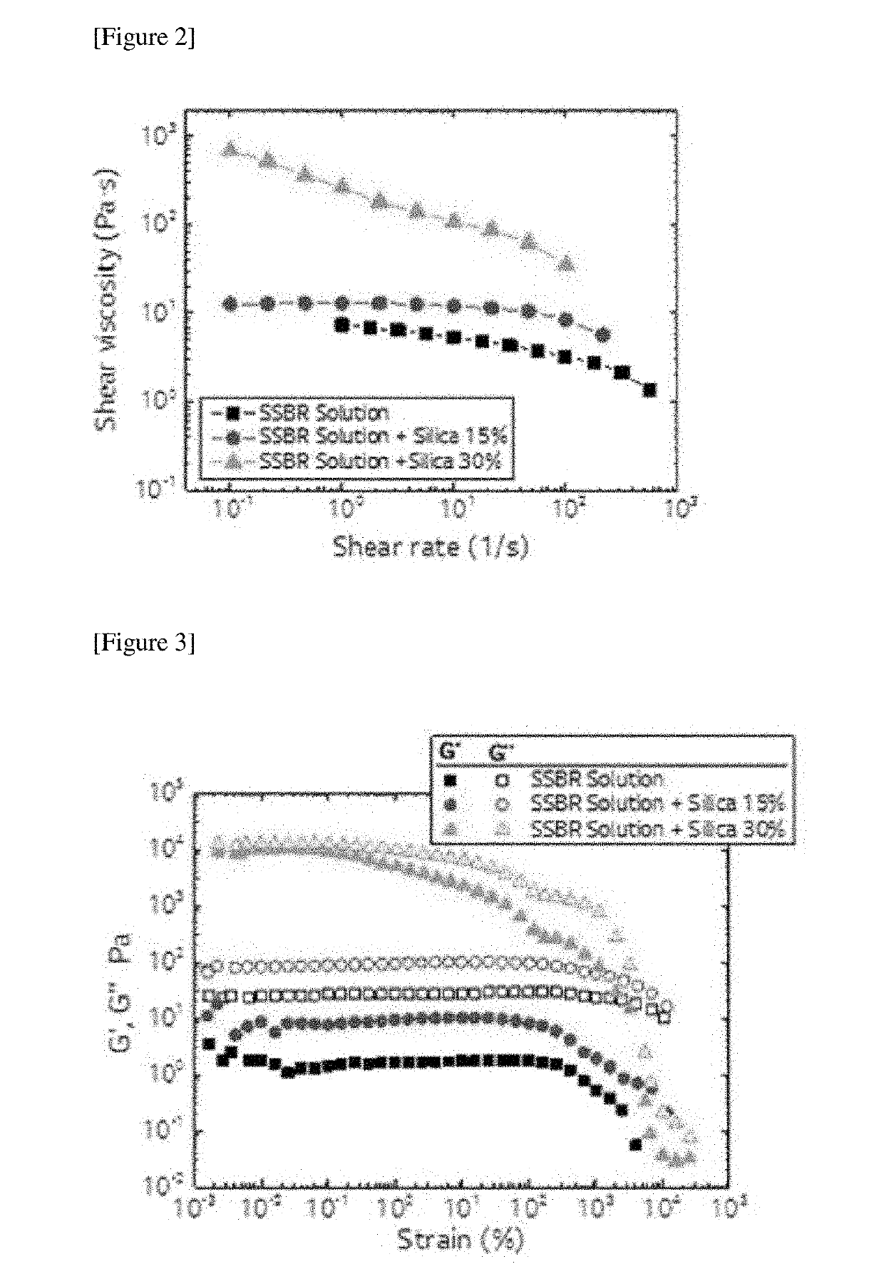 Polymerization Initiator Composition, Preparation Method Therefor, And Method For Preparing Polymer Using Same