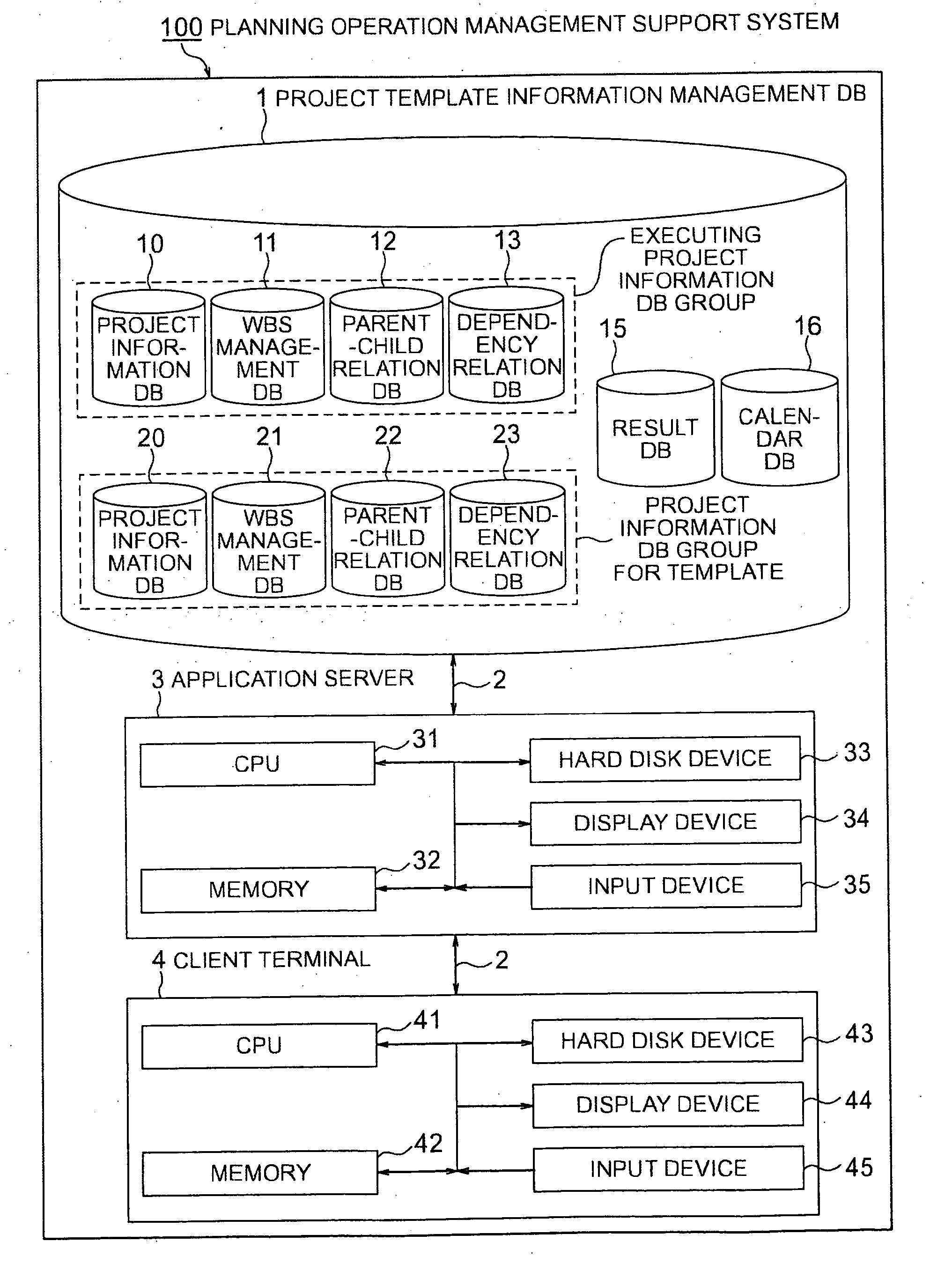 Planning operation management support system, and planning operation management support program