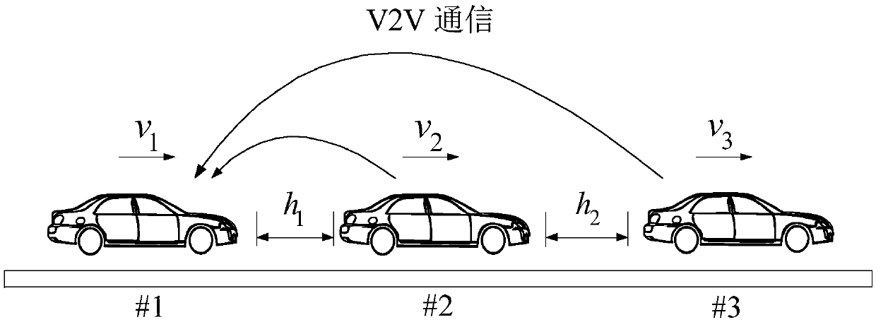 Car-networking-based optimal linear control method and apparatus for cruise control system