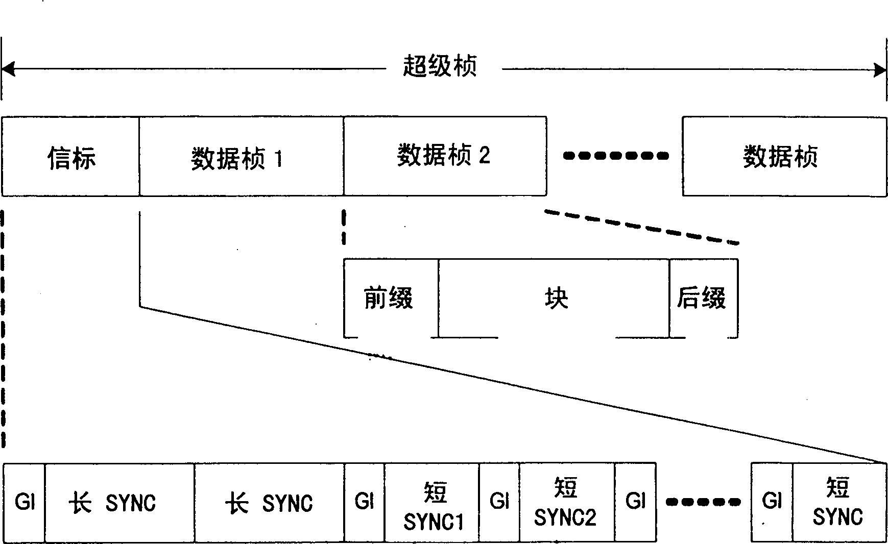 Method for making synchronization by utilizing time domain spread spectrum beacon in digital video broadcast