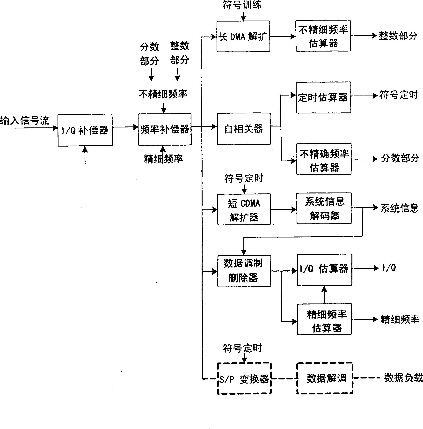 Method for making synchronization by utilizing time domain spread spectrum beacon in digital video broadcast