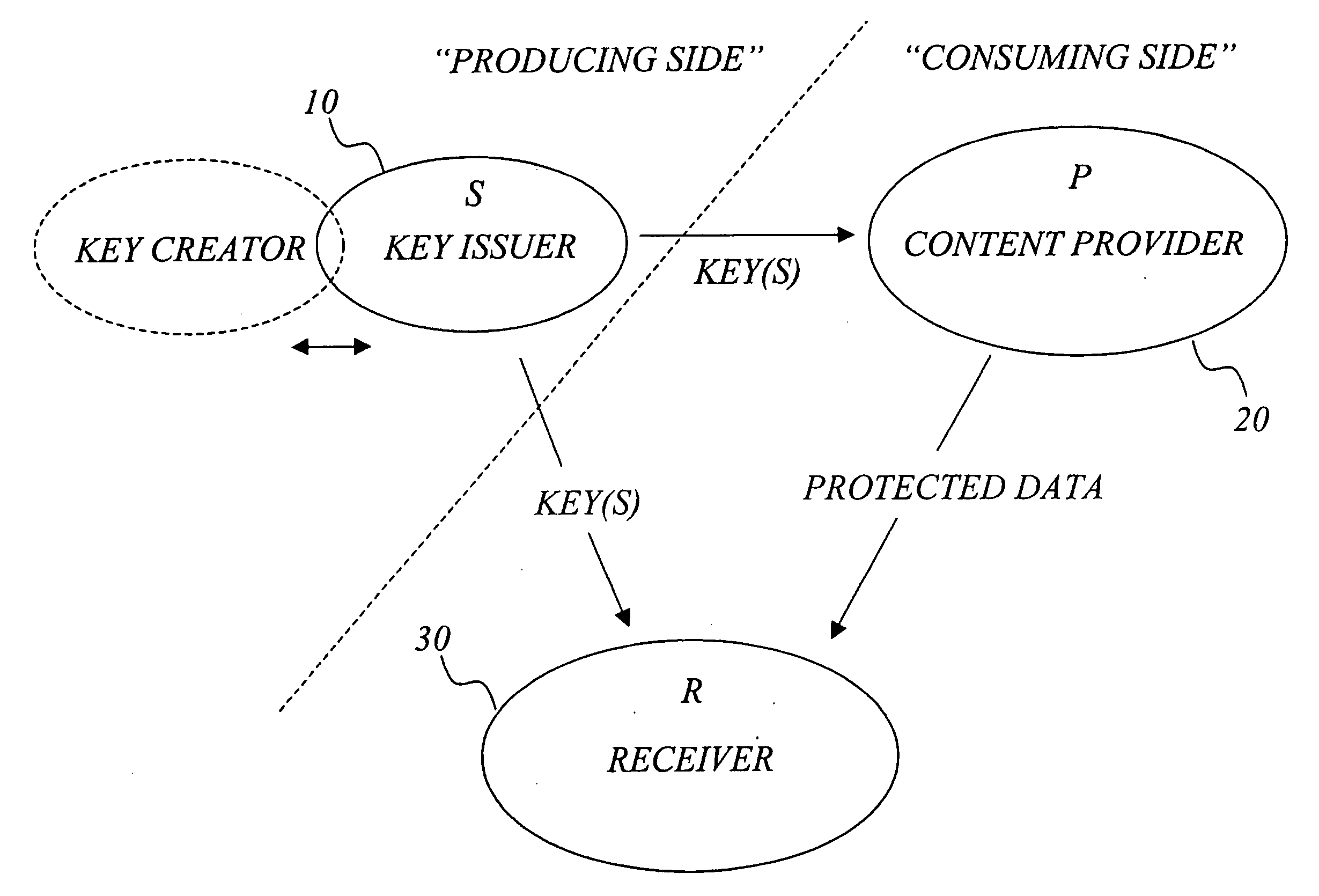 Efficient management of cryptographic key generations