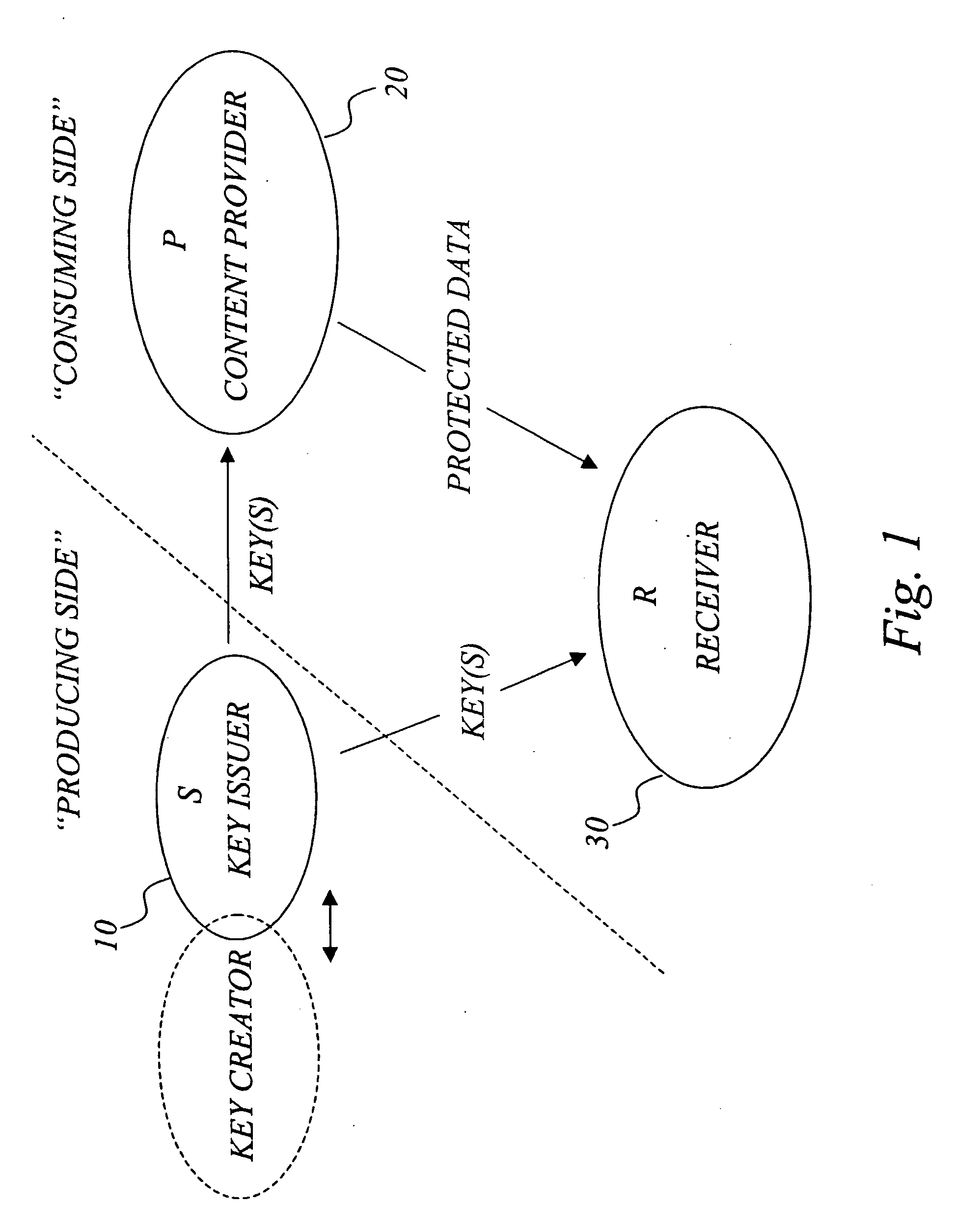 Efficient management of cryptographic key generations