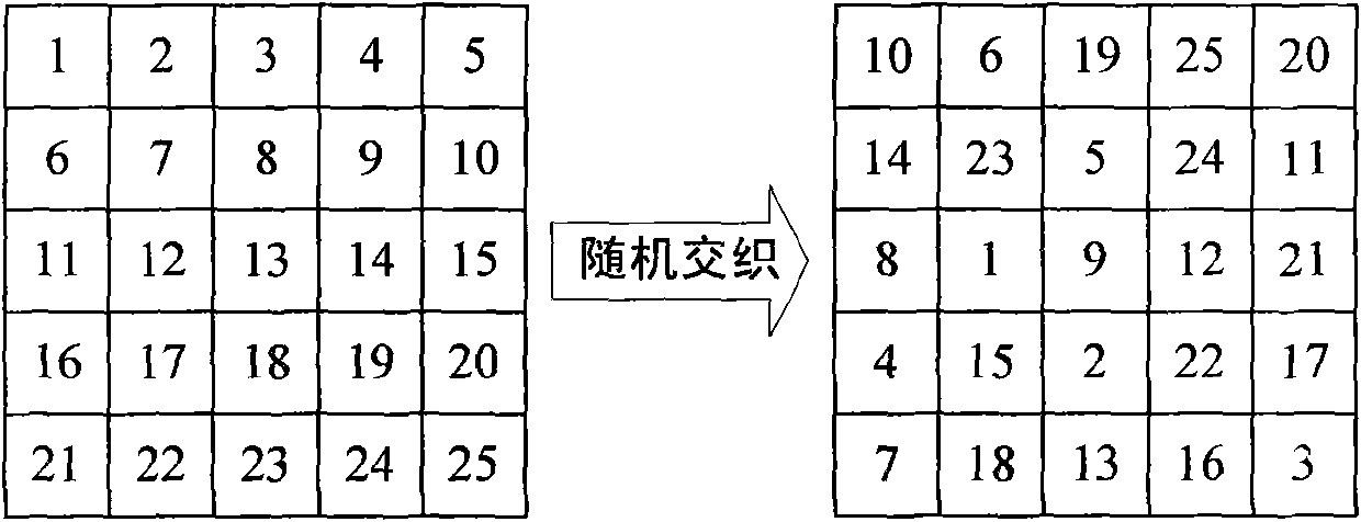 Interleaving and error-correcting method for reducing bit error rate of volume hologram storage system