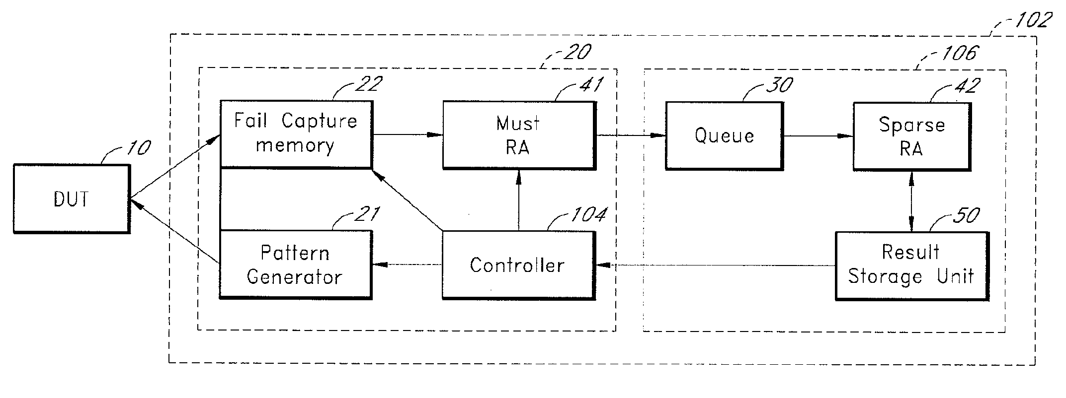 System and method for running test and redundancy analysis in parallel