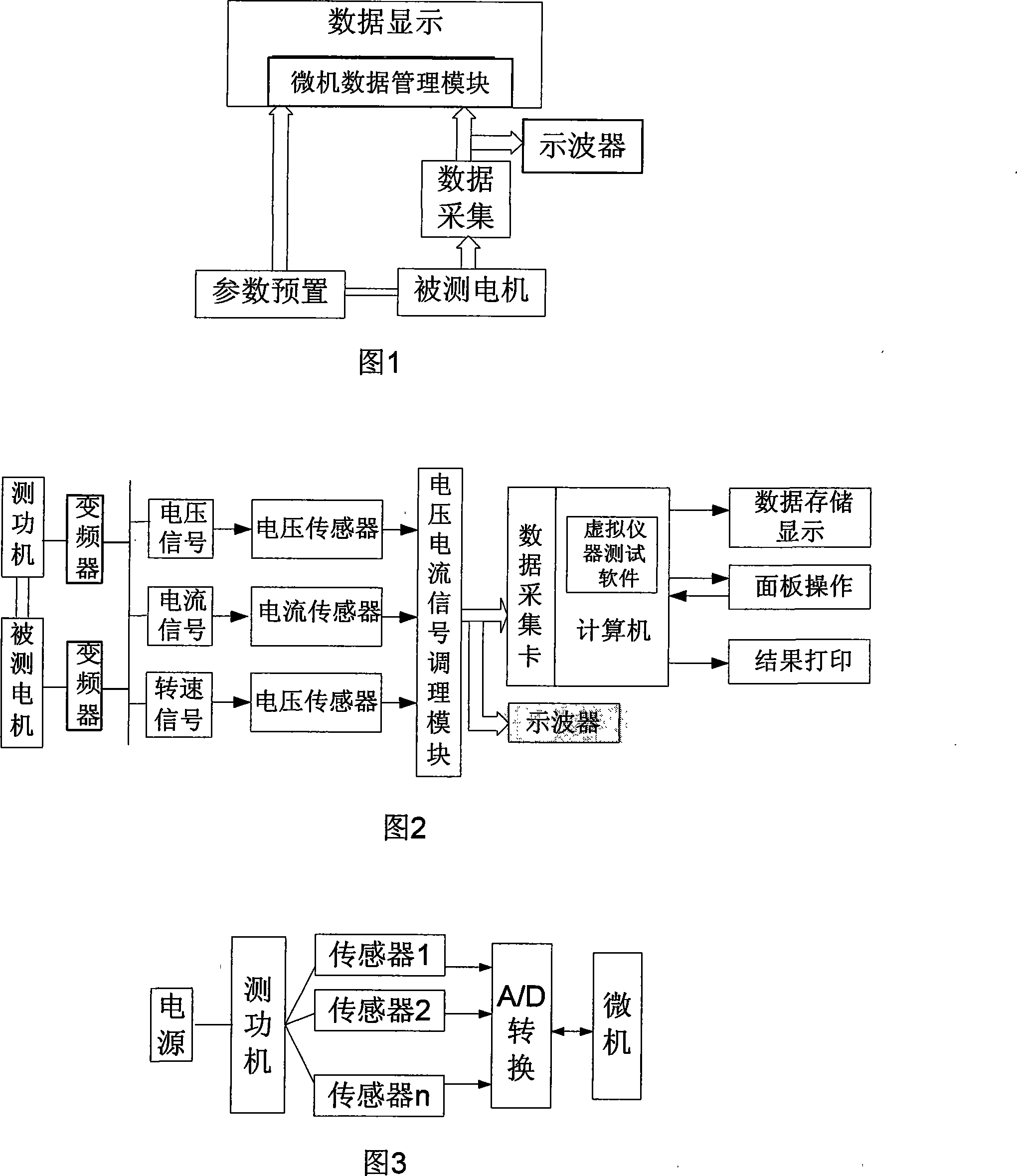 Motor performance automatic test system based on dummy instrument and its working method