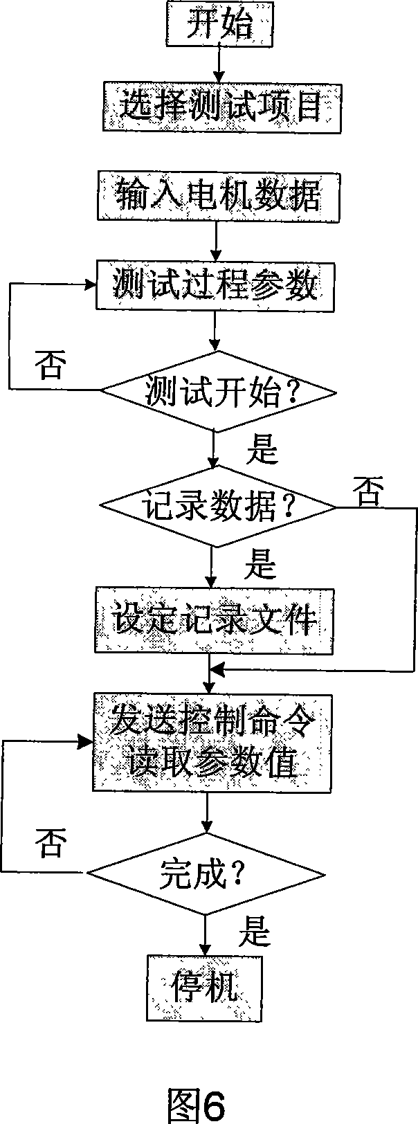 Motor performance automatic test system based on dummy instrument and its working method