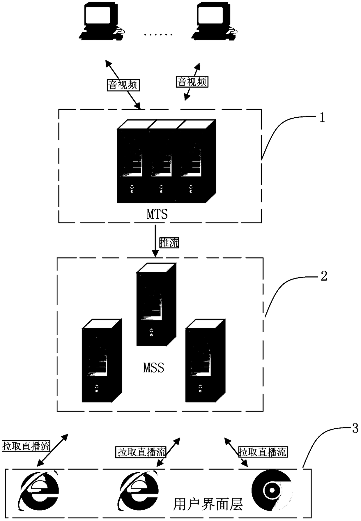 Real-time streaming media live streaming system combined with rtmp and rudp