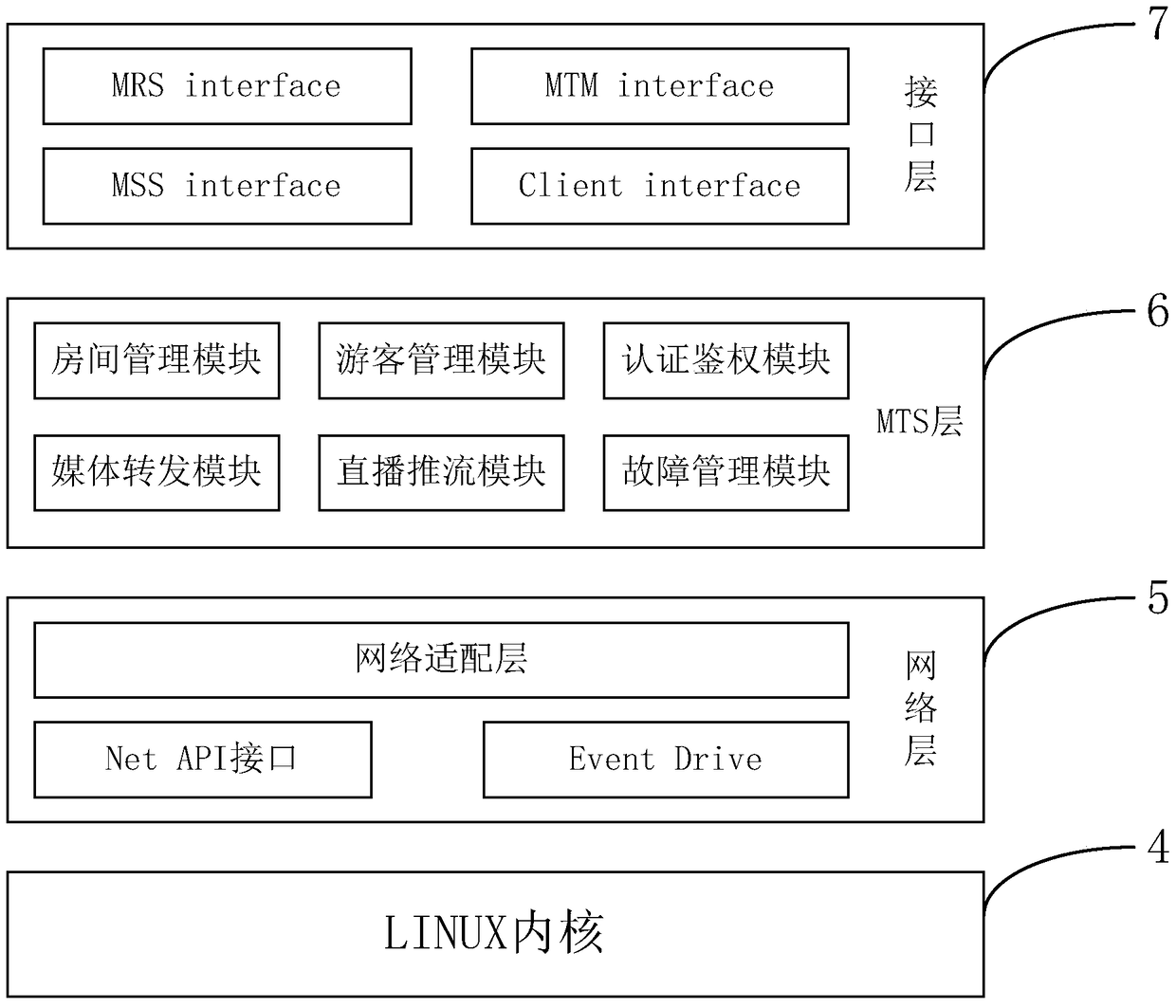 Real-time streaming media live streaming system combined with rtmp and rudp