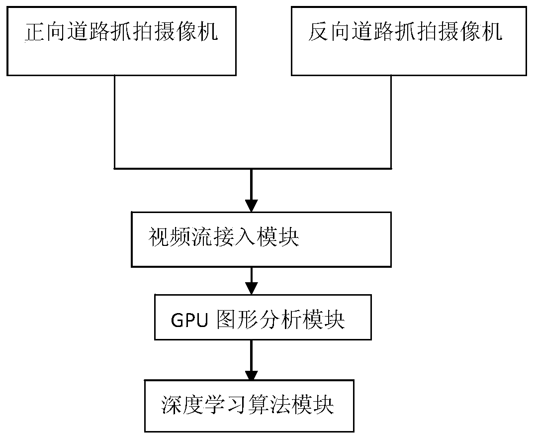 A large vehicle analysis system based on deep learning