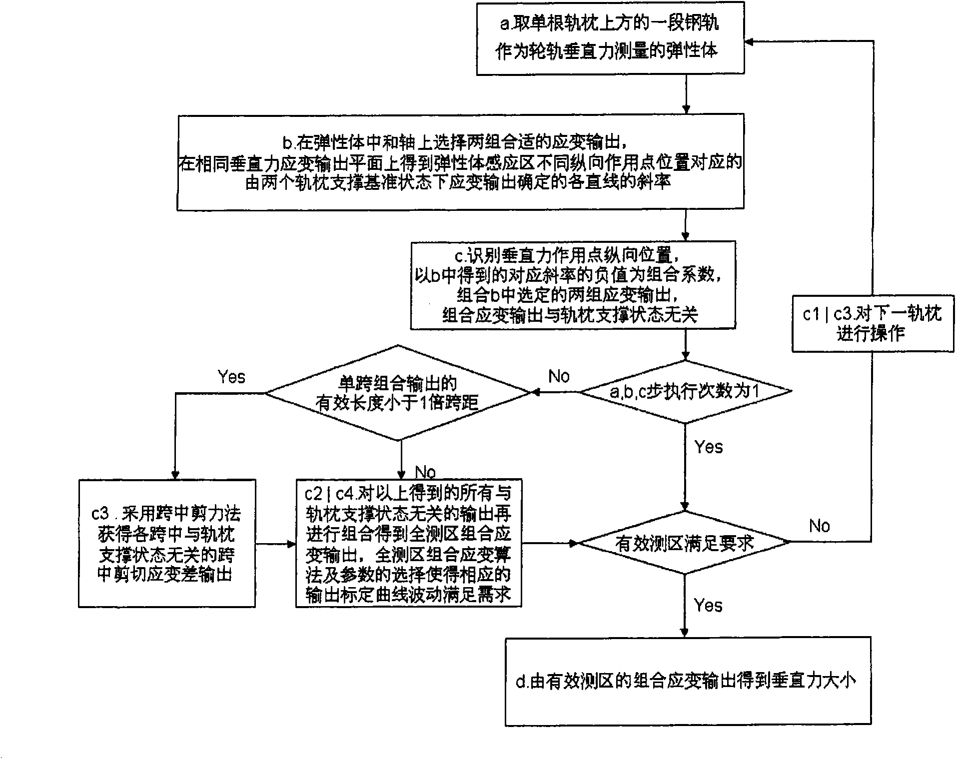 Wheel-rail vertical force continuous measurement method and device based on rail strain