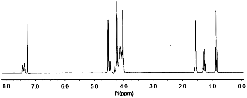 The preparation method of phenyl dimethoxy (phosphacyclomethoxy) silane compound