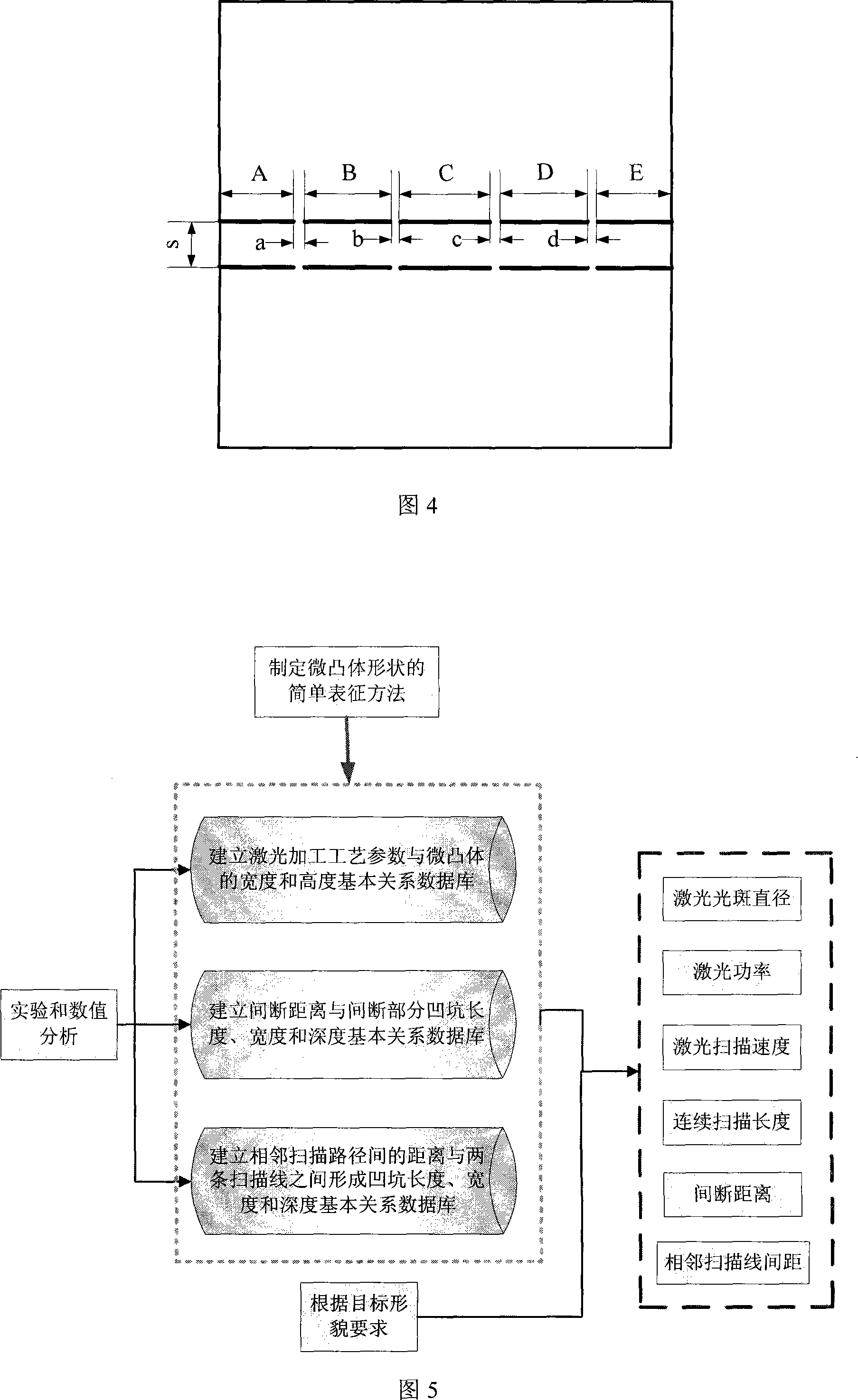 Metal member surface microscopic topographic controlled manufacturing process implement method