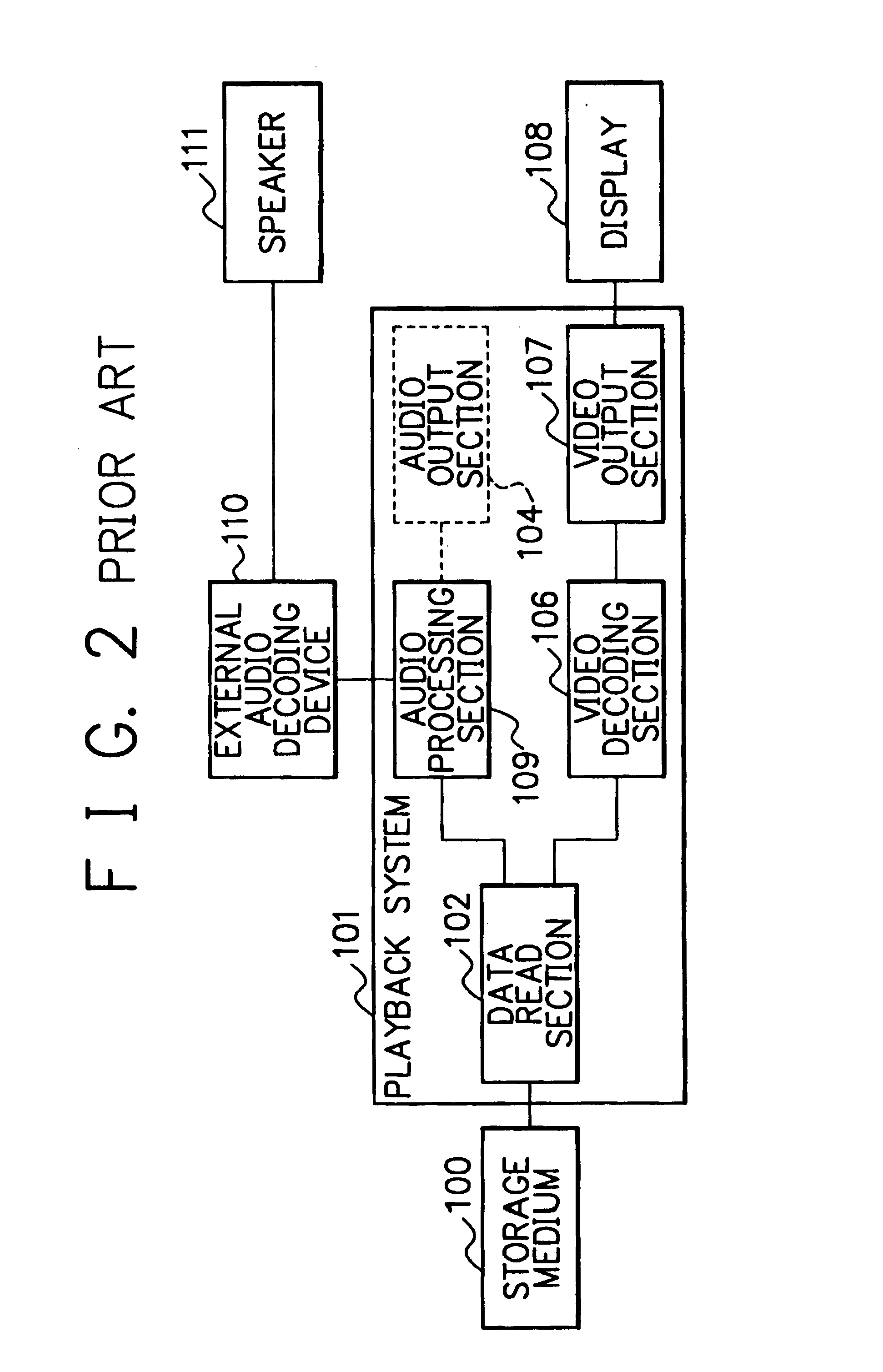 System, method and record medium for audio-video synchronous playback