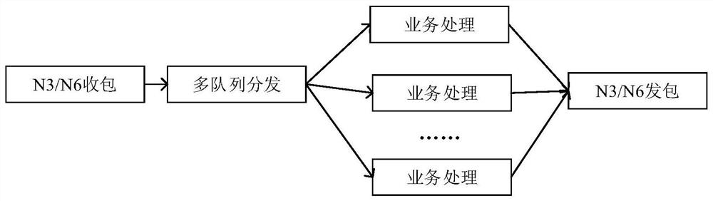 Data packet processing method, device, computer equipment and storage medium