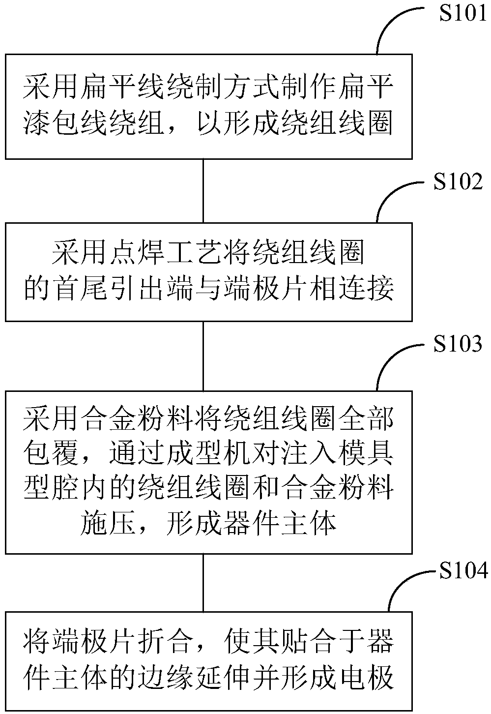 Common mode inductor and manufacturing method thereof