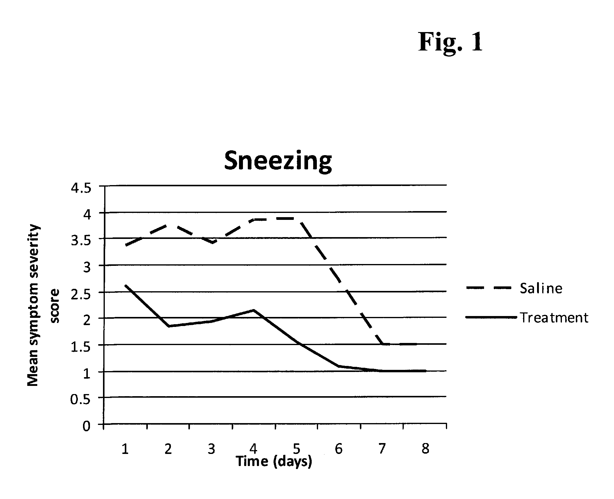 Composition and method for treating colds