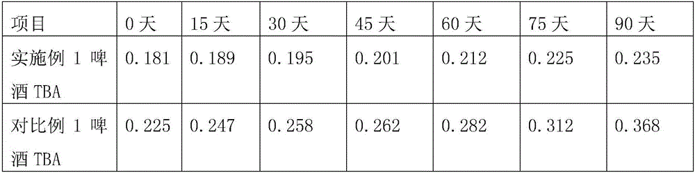 Preparation method of common yam rhizome beer