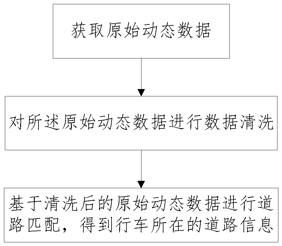 Construction method of vehicle emission list