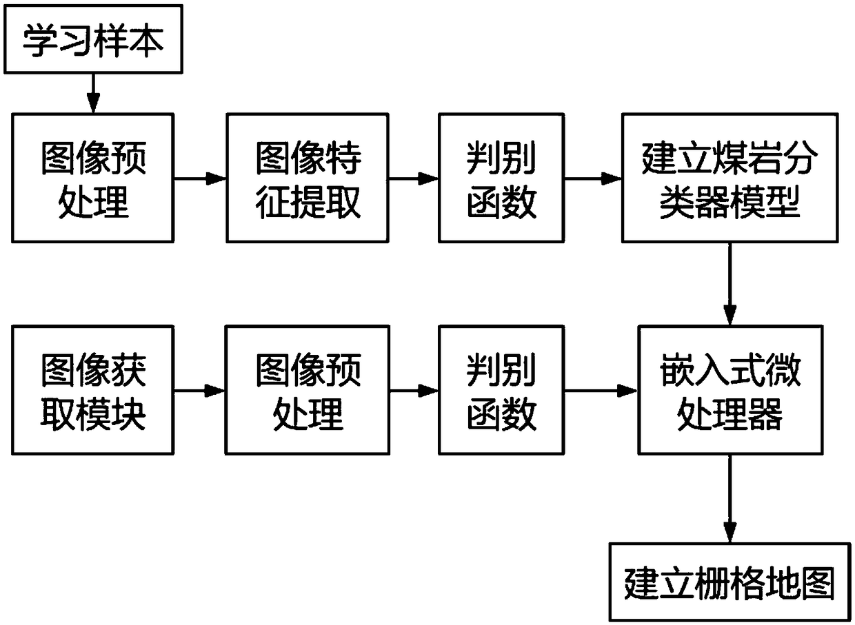 Tunneling machine cutting trace planning system and method